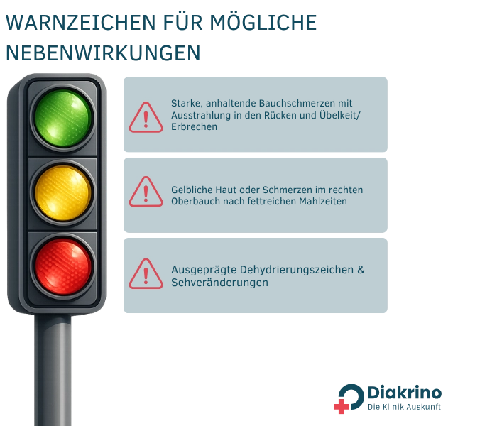 Warnzeichen für mögliche Nebenwirkungen Warnzeichen für mögliche Nebenwirkungen Ampelgrafik